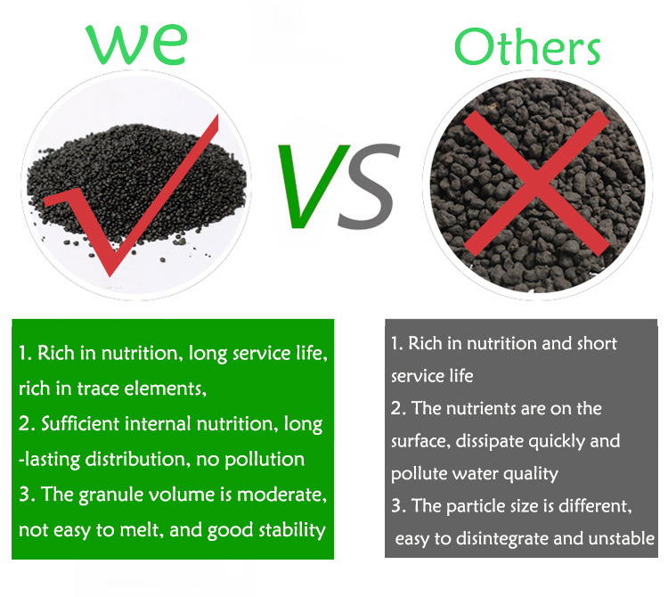 พิพิธภัณฑ์สัตว์น้ําน้ําหญ้าโคล - Aquarium Plant Nutrients บทวิจารณ์และราคา