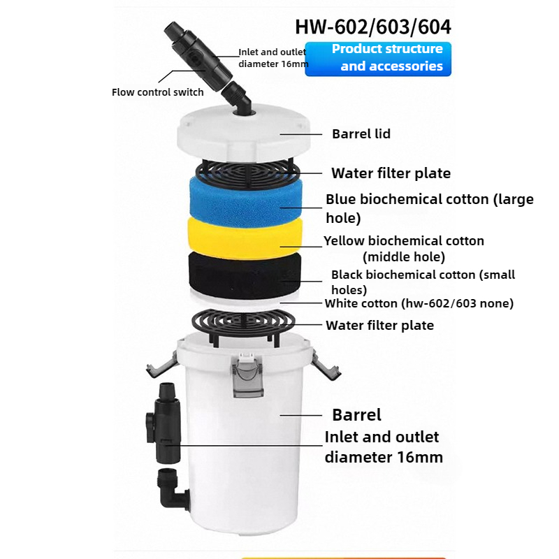 HW-604 ถังกรองน้ำสำหรับตู้ปลา  - Aquarium Planted Filter บทวิจารณ์และราคา