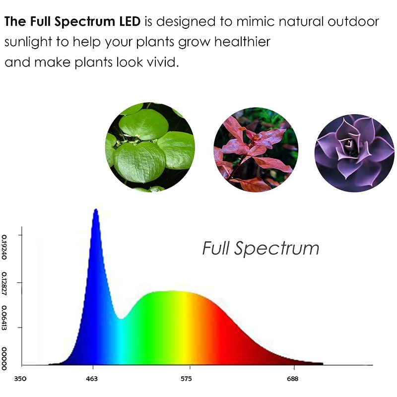 ไฟ LED สำหรับตู้ปลาขนาดเล็ก แถ - Aquarium Planted Wood บทวิจารณ์และราคา