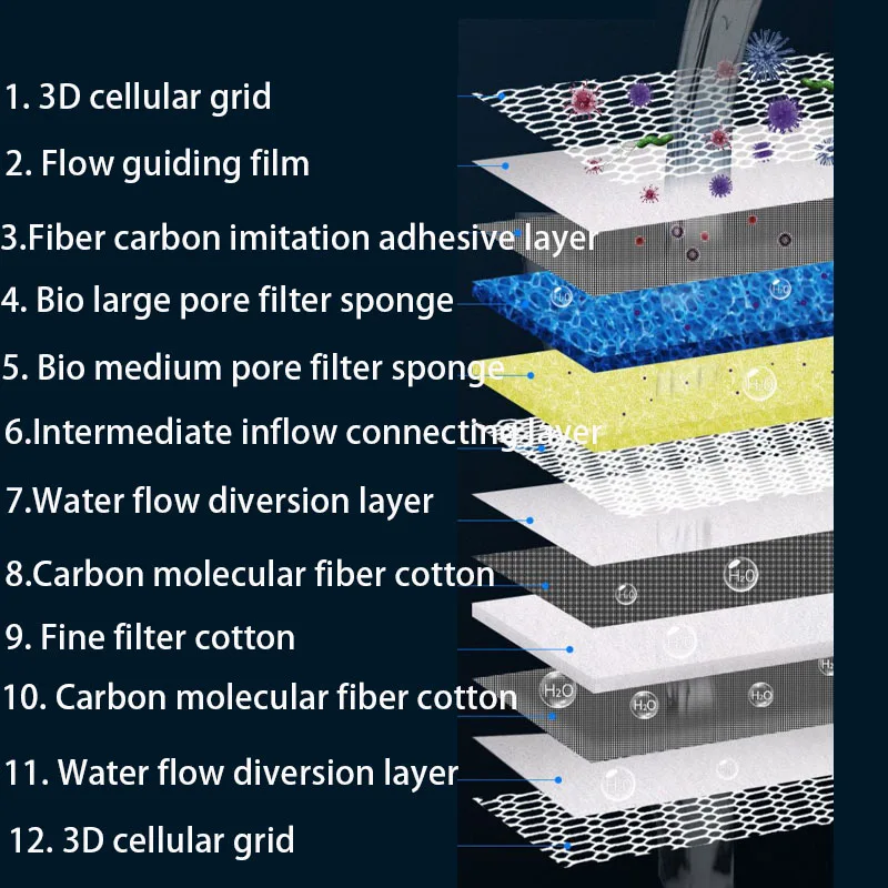12D ฟิลเตอร์ตู้ปลา12ชั้นสื่อชี - Aquarium Planted Filter บทวิจารณ์และราคา