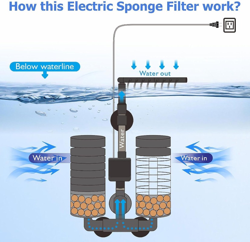 3-IN-1 คลิปบนไฟฟ้าฟองน้ํากรอง  - Aquarium Planted Filter บทวิจารณ์และราคา